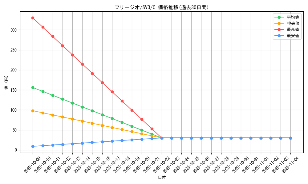 card_30494_series_61393_rarity_65214_graph