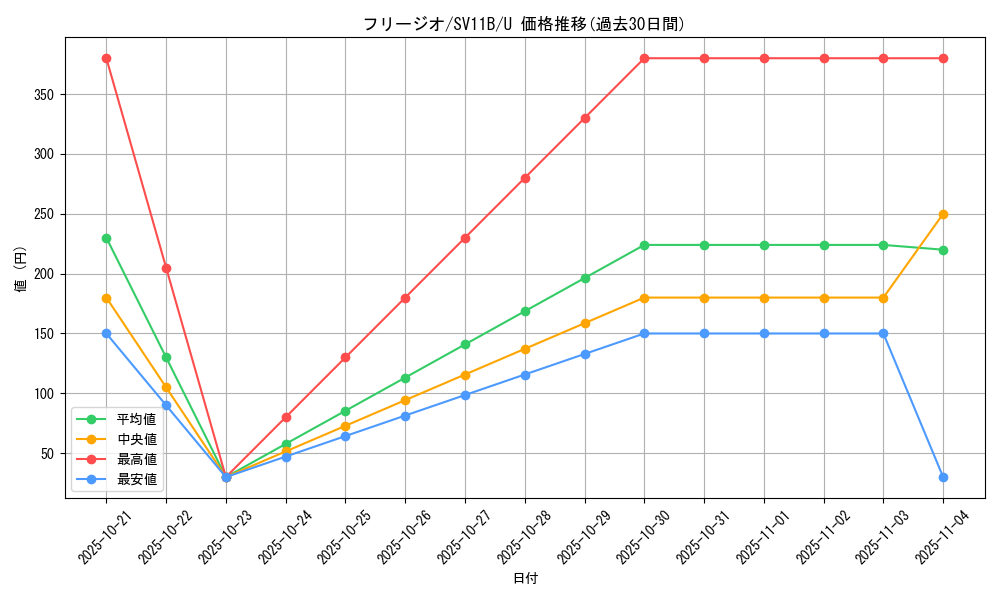 card_30494_series_61438_rarity_65215_graph