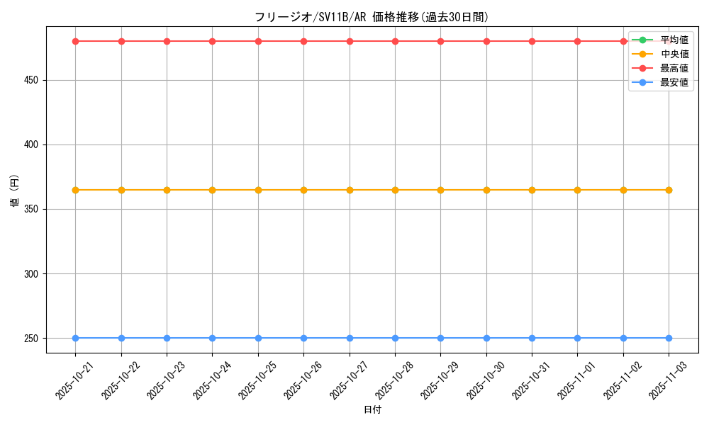 card_30494_series_61438_rarity_86461_graph