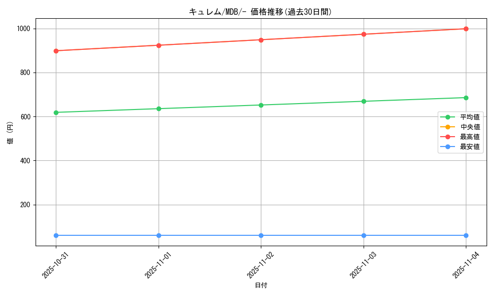 card_30495_series_61139_rarity_95225_graph