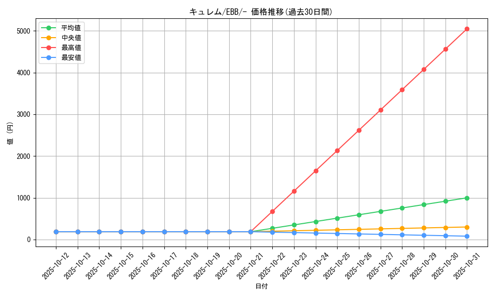 card_30495_series_61149_rarity_95225_graph