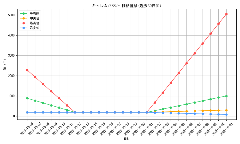 card_30495_series_61149_rarity_95225_graph
