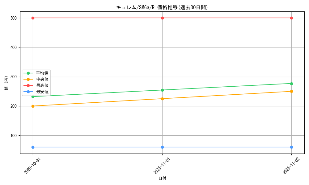 card_30495_series_61261_rarity_65216_graph