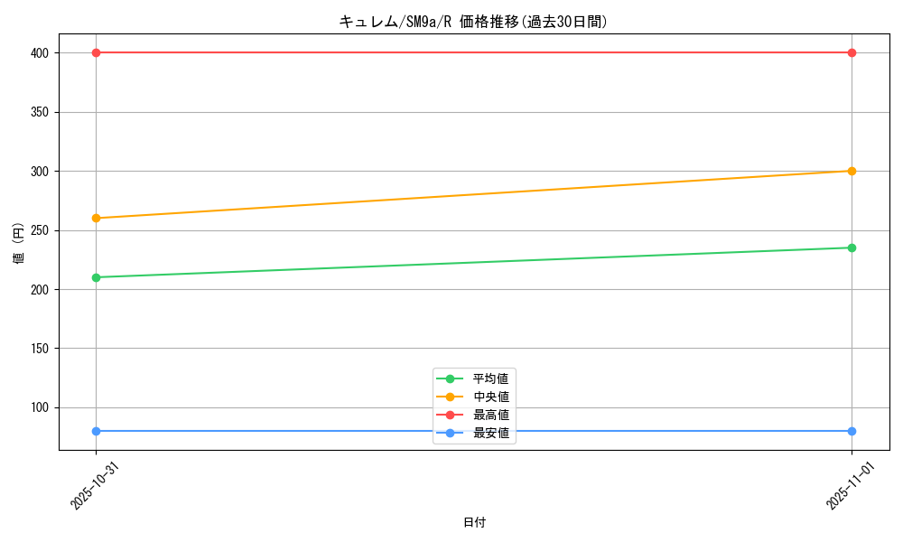 card_30495_series_61283_rarity_65216_graph