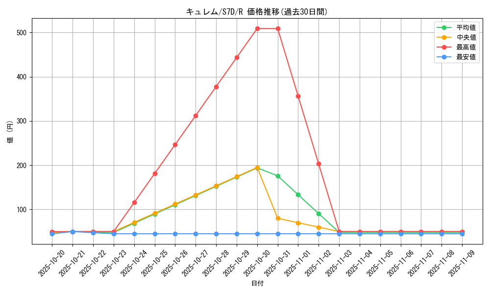 card_30495_series_61343_rarity_65216_graph
