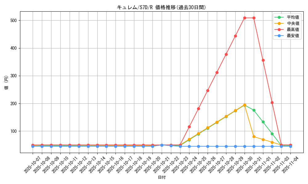card_30495_series_61343_rarity_65216_graph