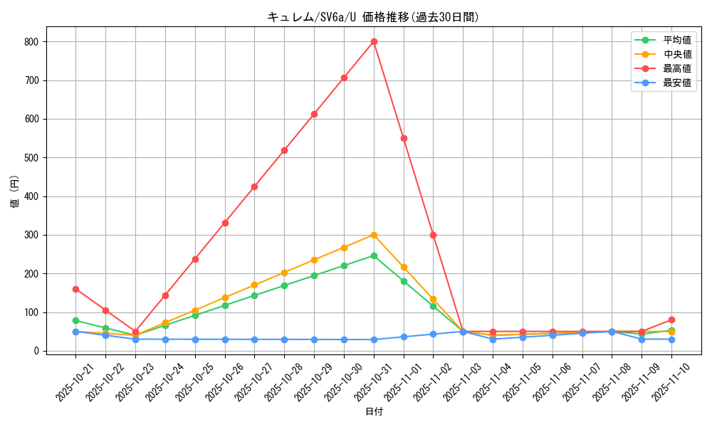 card_30495_series_61415_rarity_65215_graph