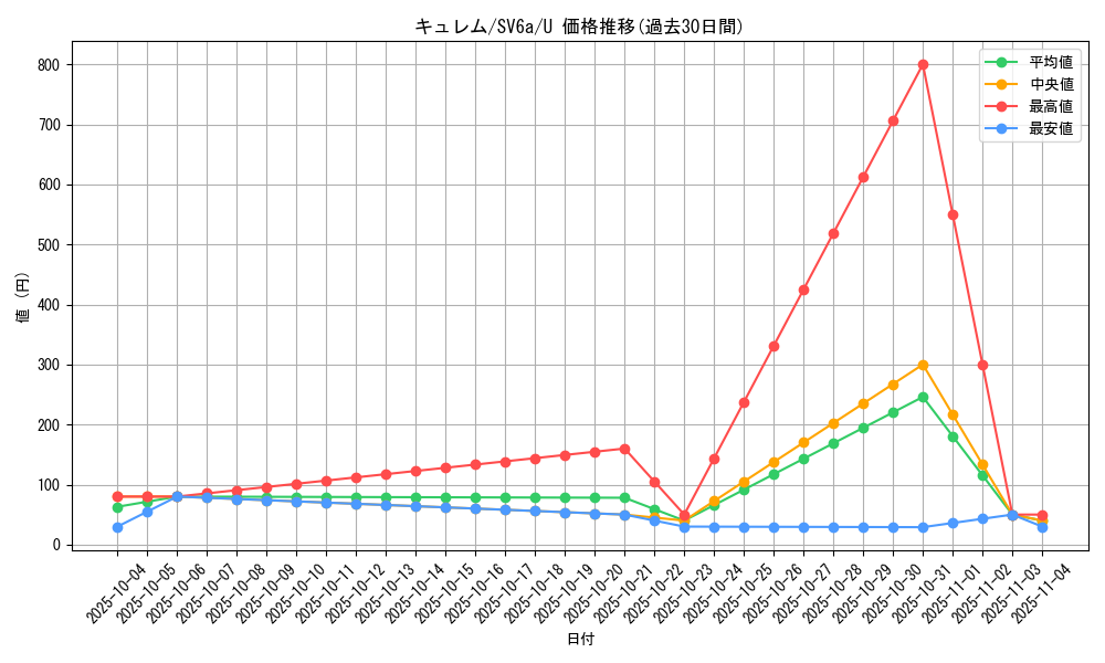 card_30495_series_61415_rarity_65215_graph