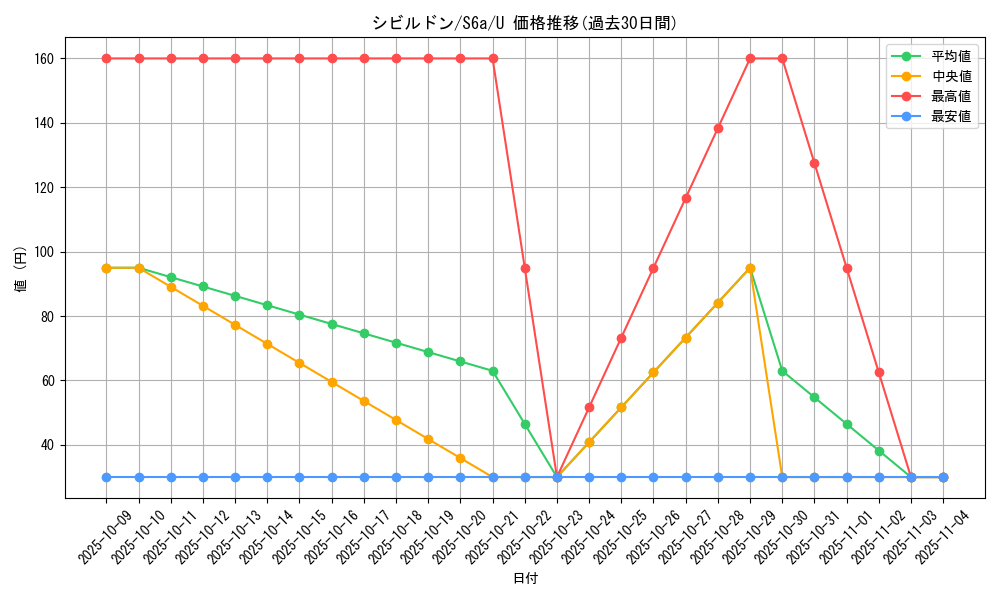 card_30498_series_61339_rarity_65215_graph