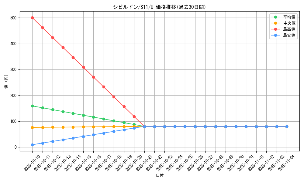 card_30498_series_61365_rarity_65215_graph