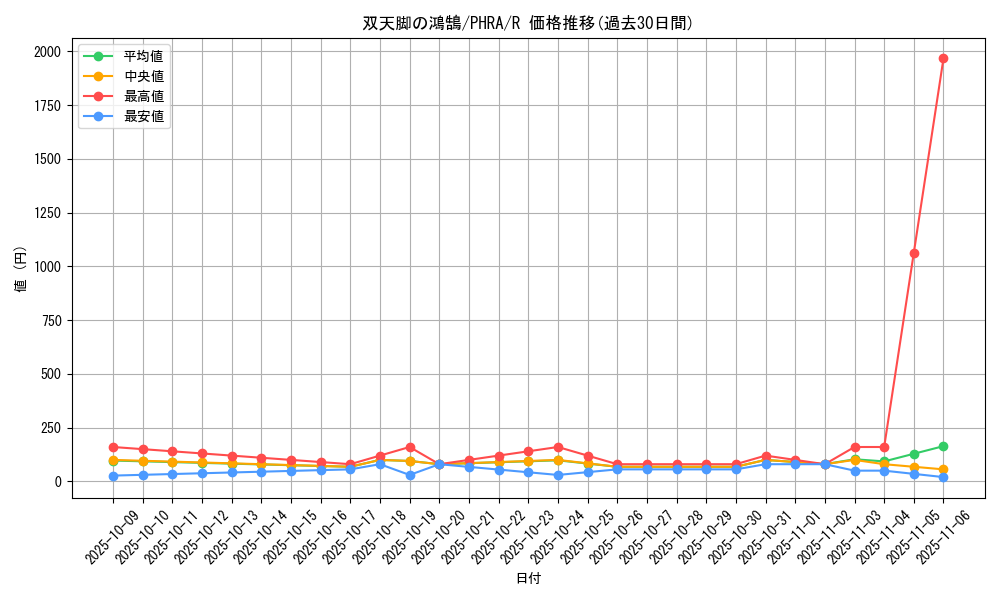 card_3049_series_6809_rarity_62_graph