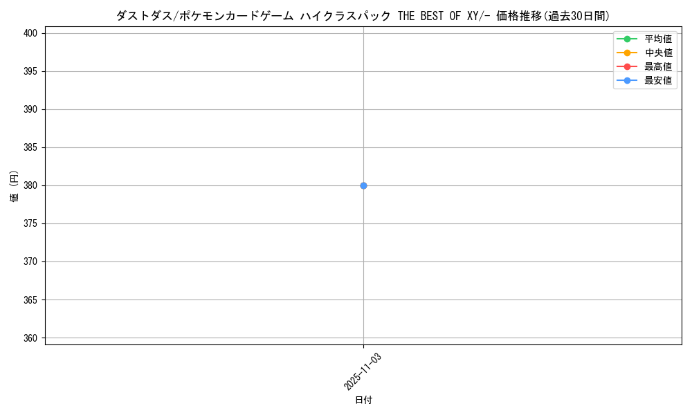 card_30502_series_61191_rarity_95225_graph