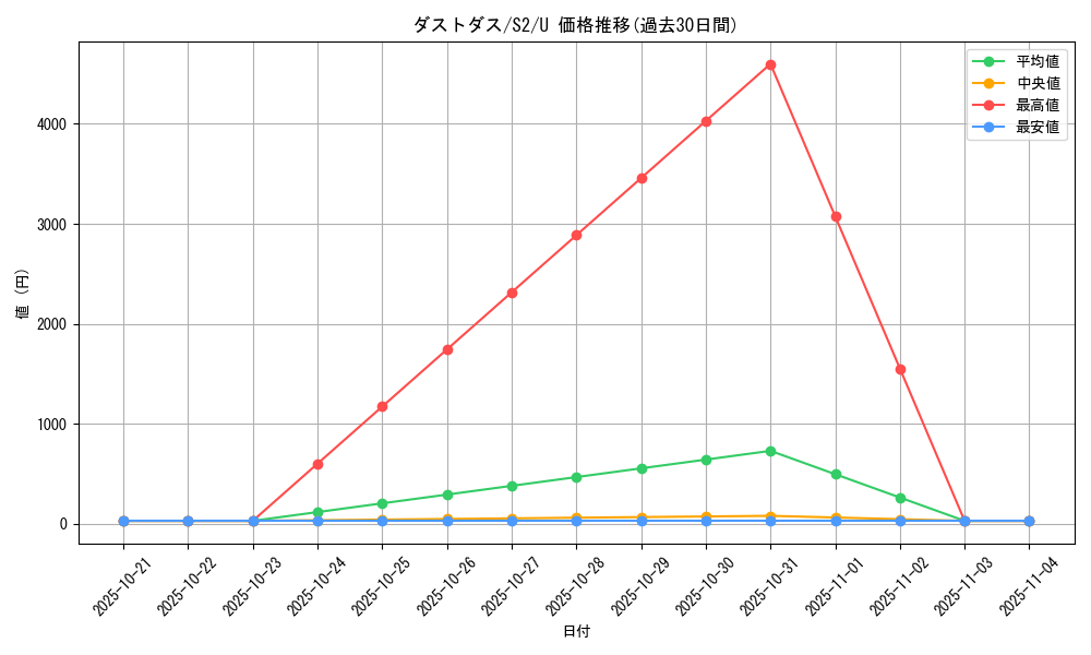 card_30502_series_61310_rarity_65215_graph