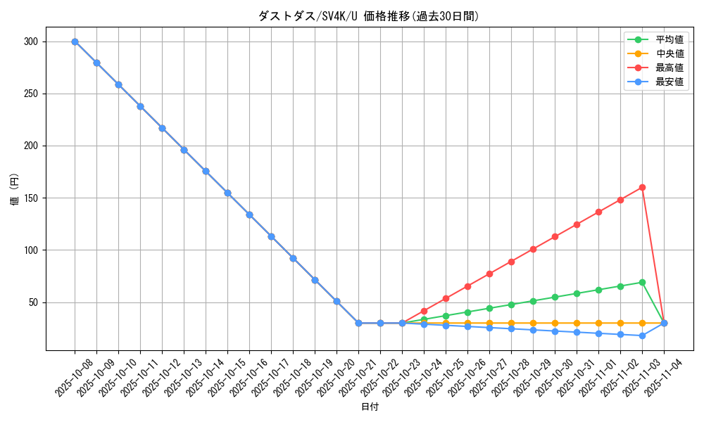 card_30502_series_61399_rarity_65215_graph