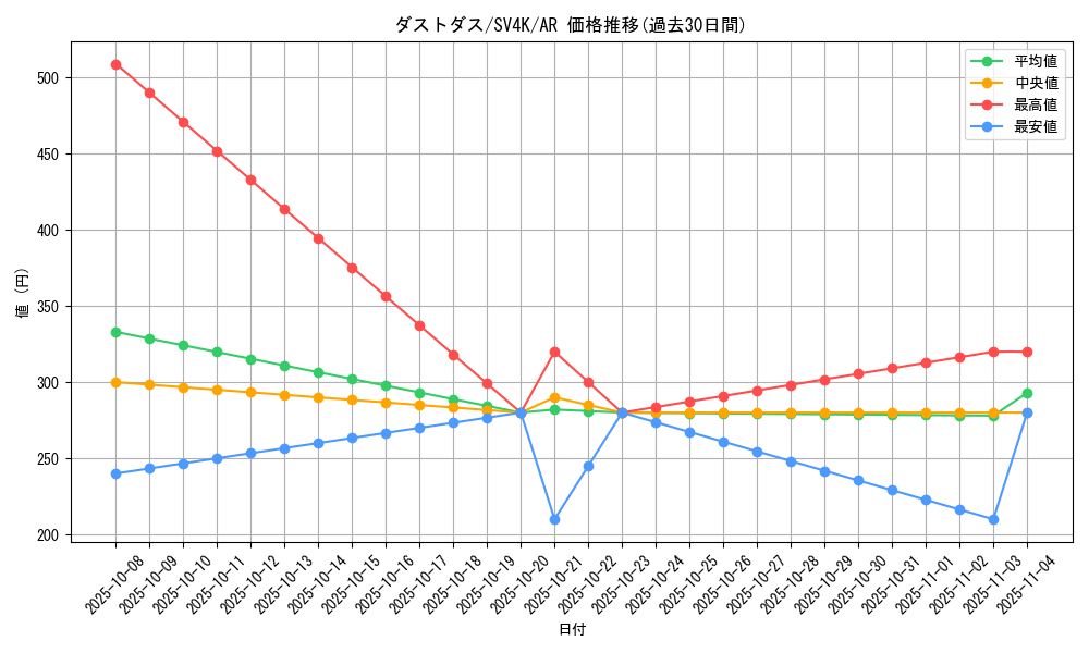 card_30502_series_61399_rarity_86461_graph