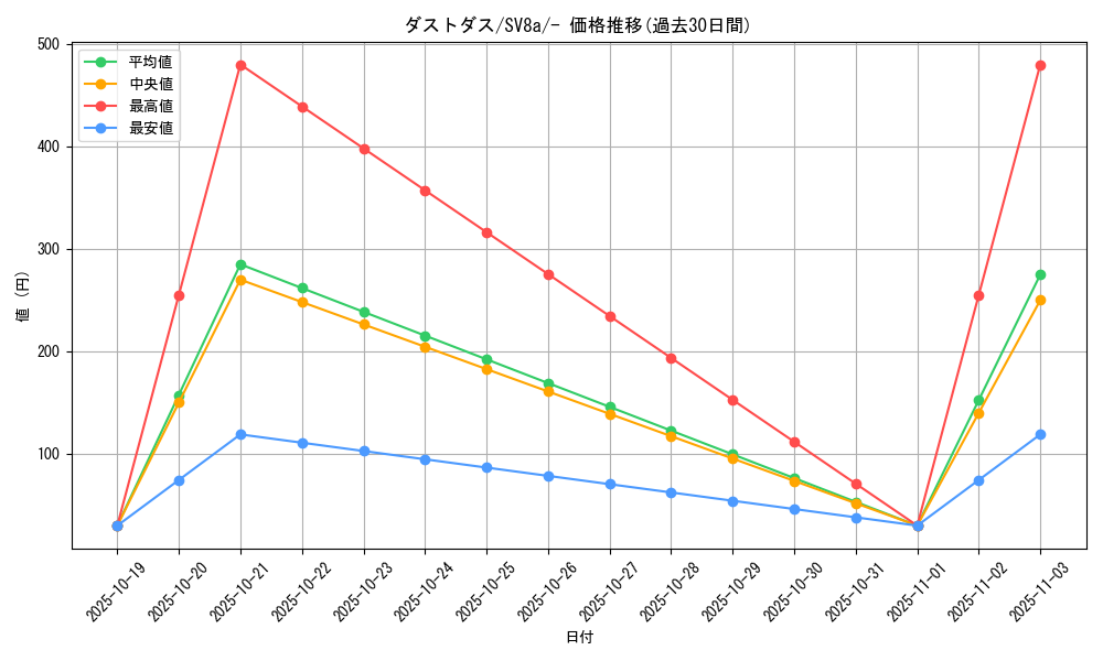 card_30502_series_61431_rarity_95225_graph