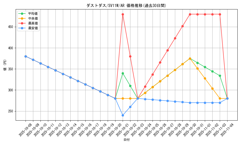 card_30502_series_61439_rarity_86461_graph