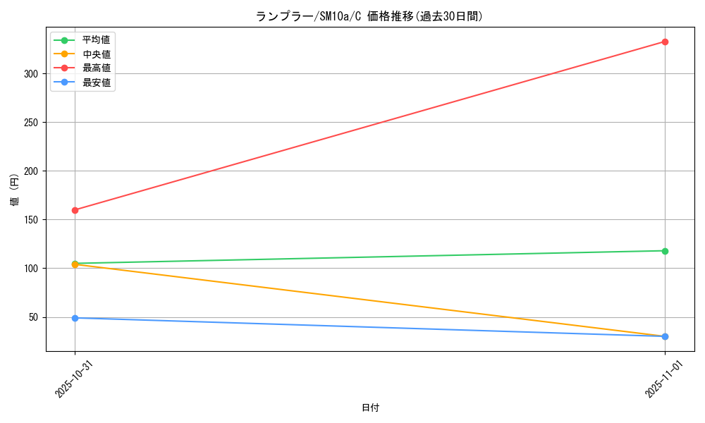 card_30506_series_61290_rarity_65214_graph