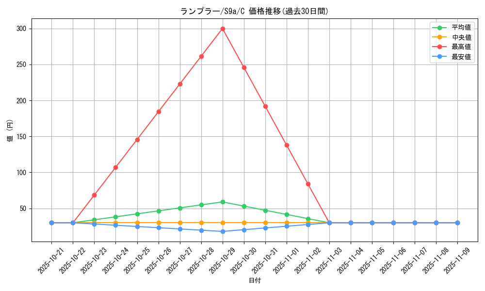 card_30506_series_61358_rarity_65214_graph
