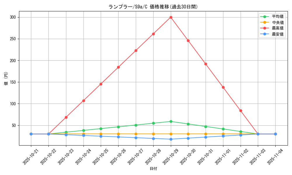 card_30506_series_61358_rarity_65214_graph