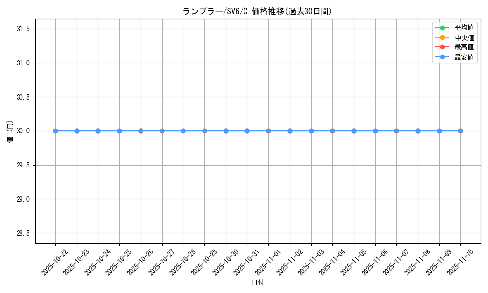 card_30506_series_61412_rarity_65214_graph