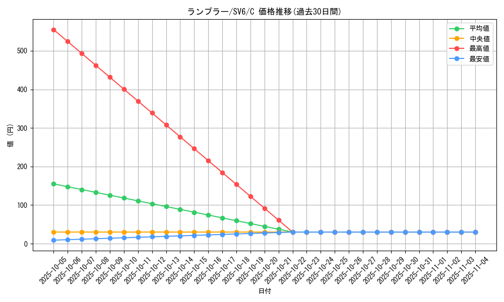 card_30506_series_61412_rarity_65214_graph