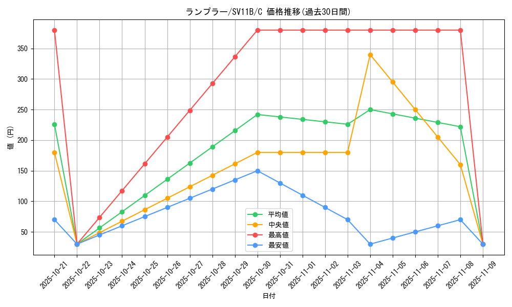 card_30506_series_61438_rarity_65214_graph