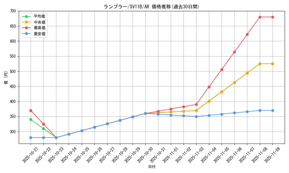 card_30506_series_61438_rarity_86461_graph