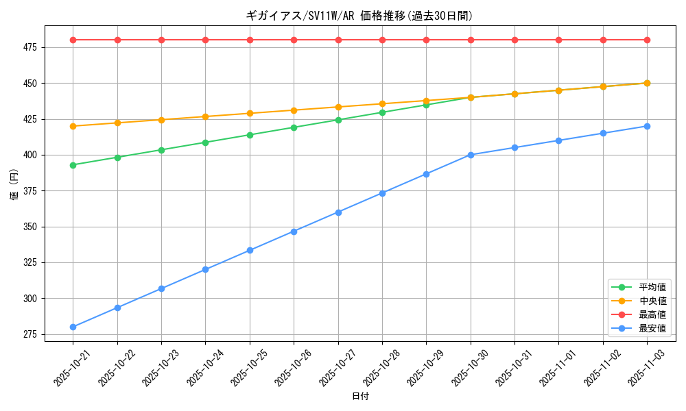 card_30508_series_61439_rarity_86461_graph