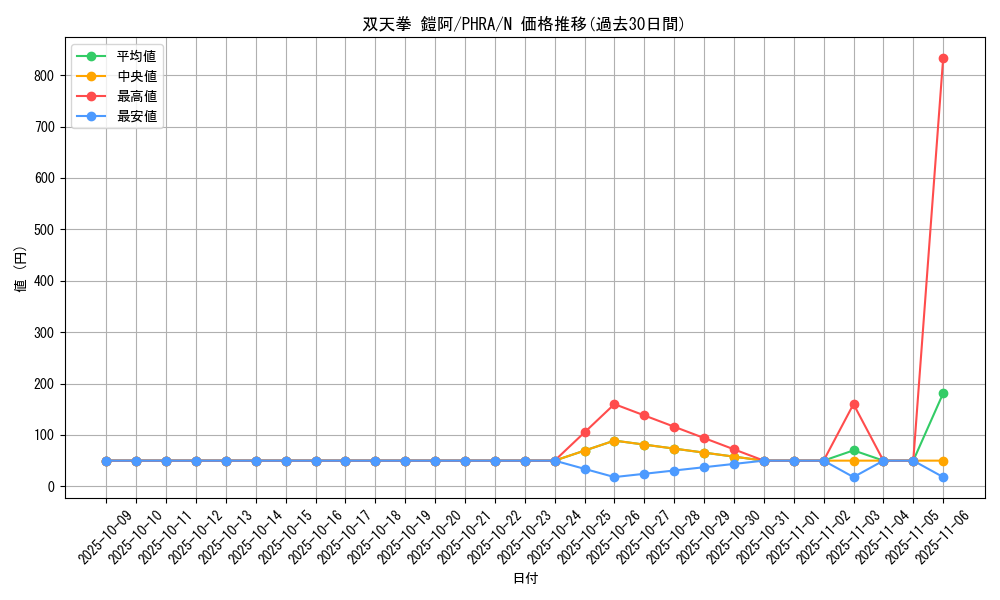 card_3050_series_6809_rarity_1_graph