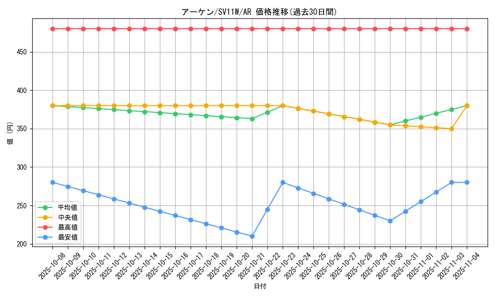 card_30510_series_61439_rarity_86461_graph