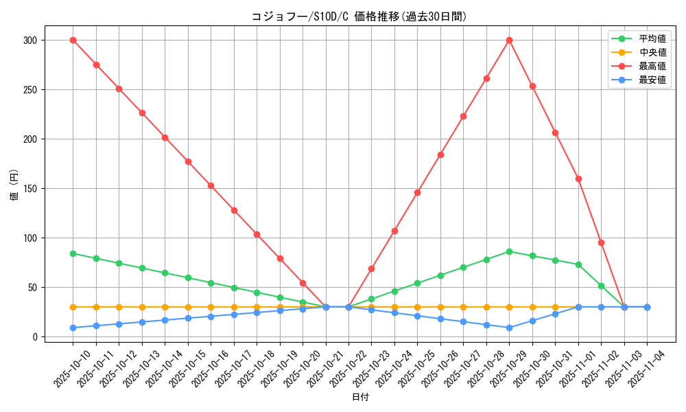 card_30513_series_61361_rarity_65214_graph