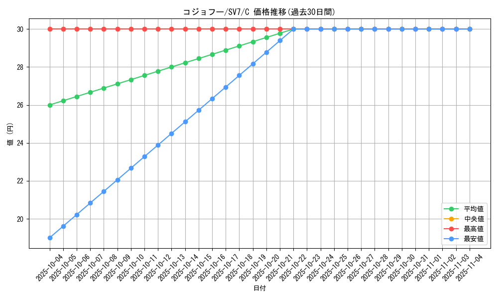 card_30513_series_61416_rarity_65214_graph