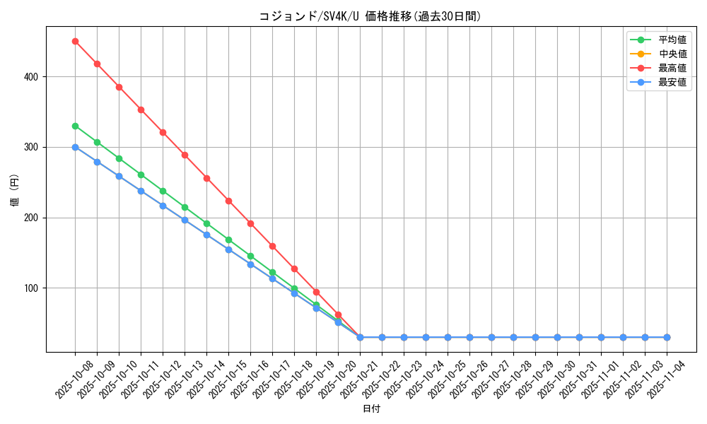 card_30514_series_61399_rarity_65215_graph