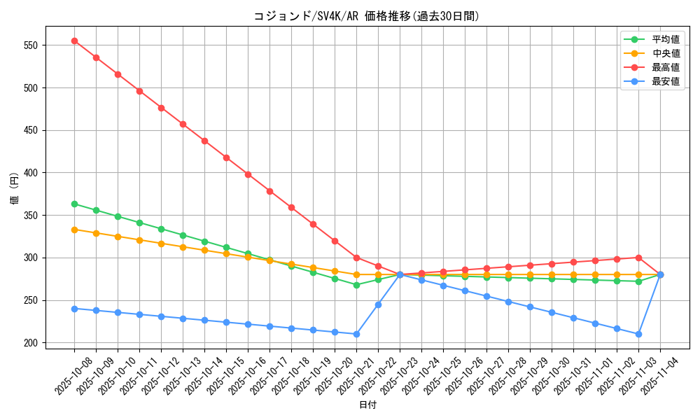 card_30514_series_61399_rarity_86461_graph