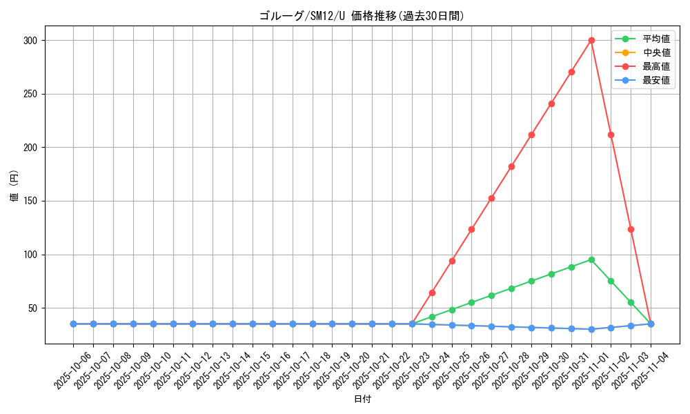 card_30516_series_61298_rarity_65215_graph