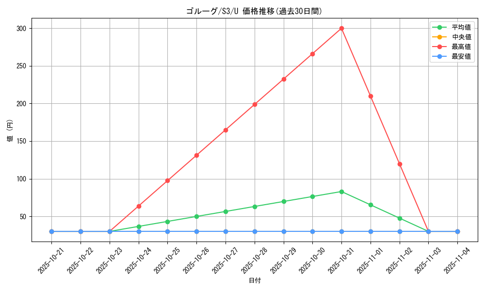 card_30516_series_61314_rarity_65215_graph