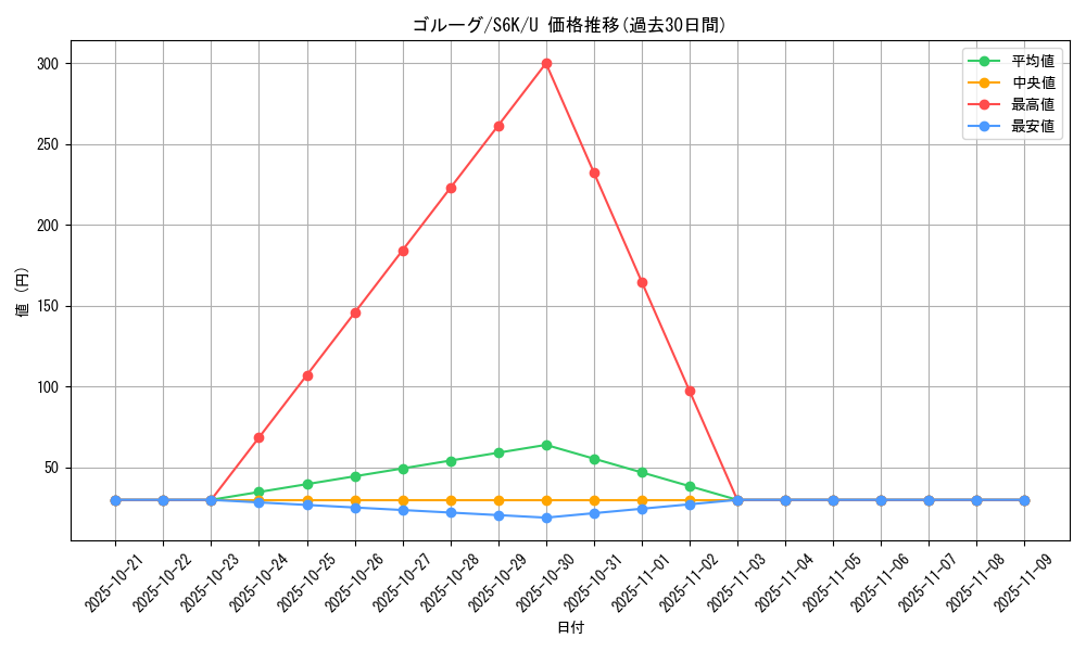 card_30516_series_61337_rarity_65215_graph