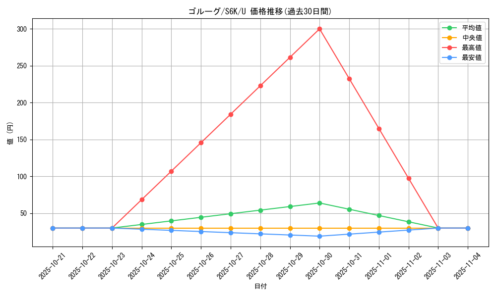 card_30516_series_61337_rarity_65215_graph