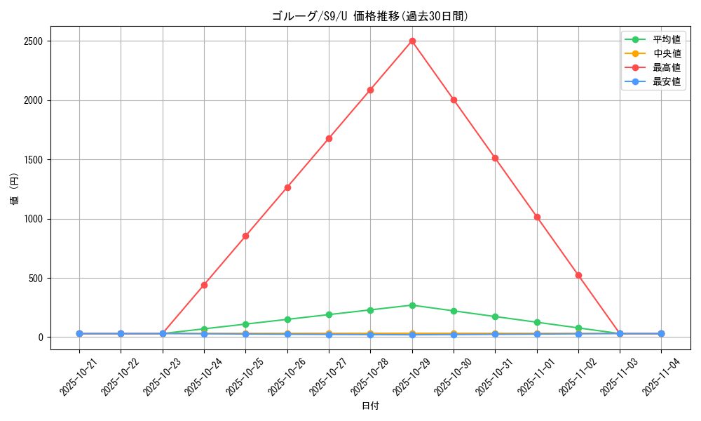 card_30516_series_61355_rarity_65215_graph