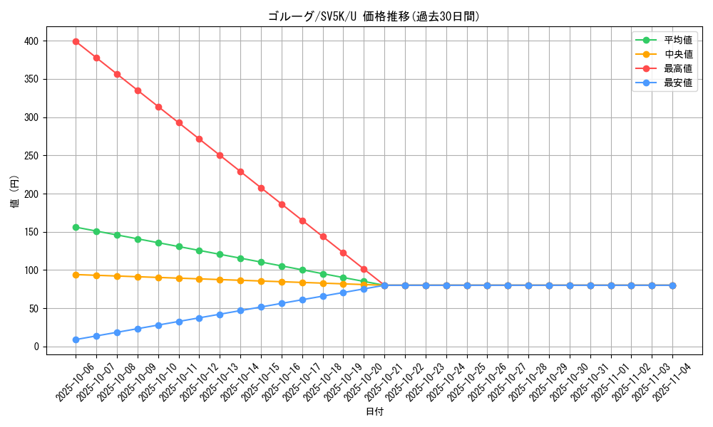 card_30516_series_61405_rarity_65215_graph