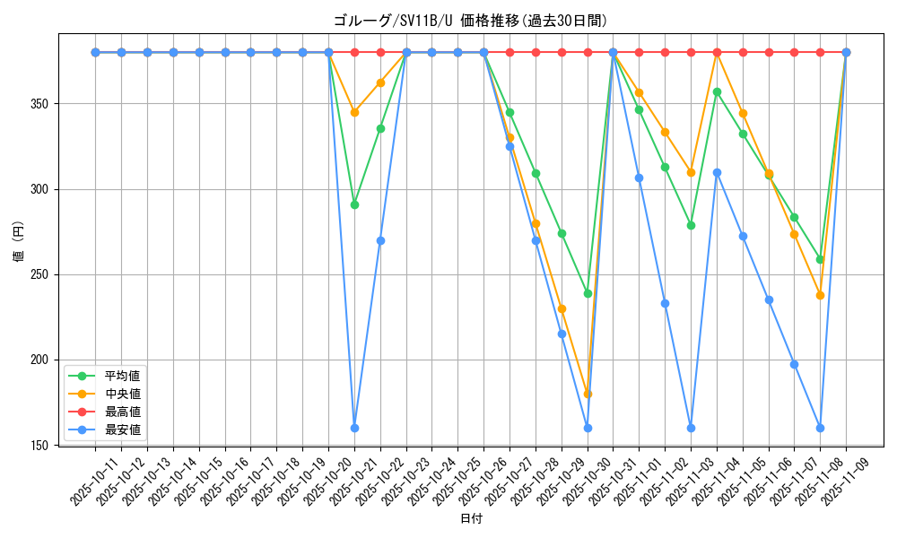 card_30516_series_61438_rarity_65215_graph