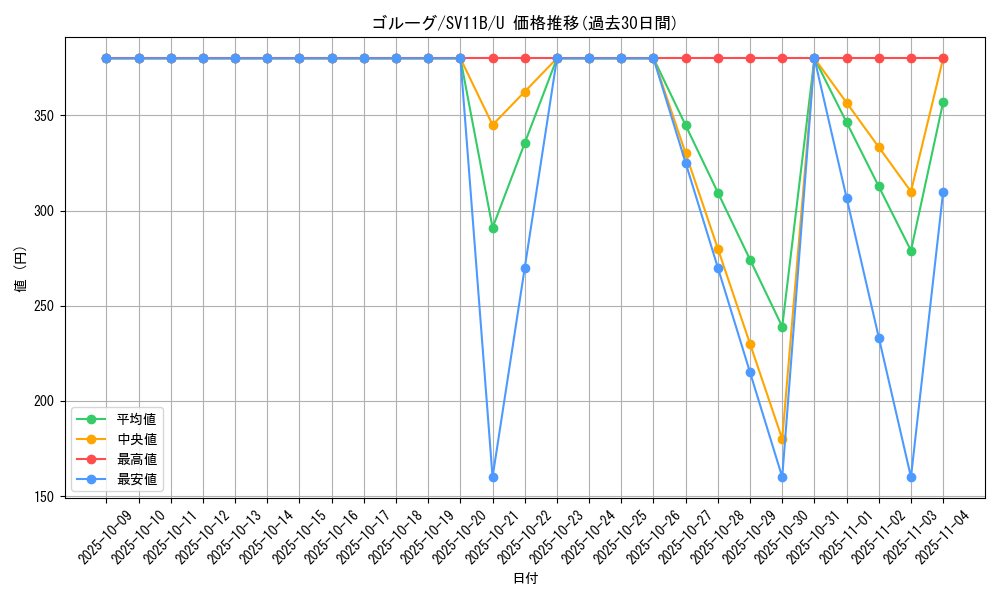 card_30516_series_61438_rarity_65215_graph