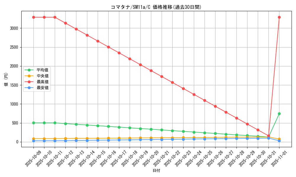 card_30519_series_61296_rarity_65214_graph