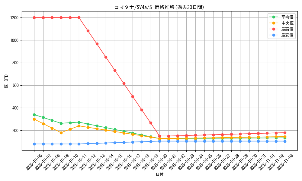 card_30519_series_61404_rarity_80235_graph