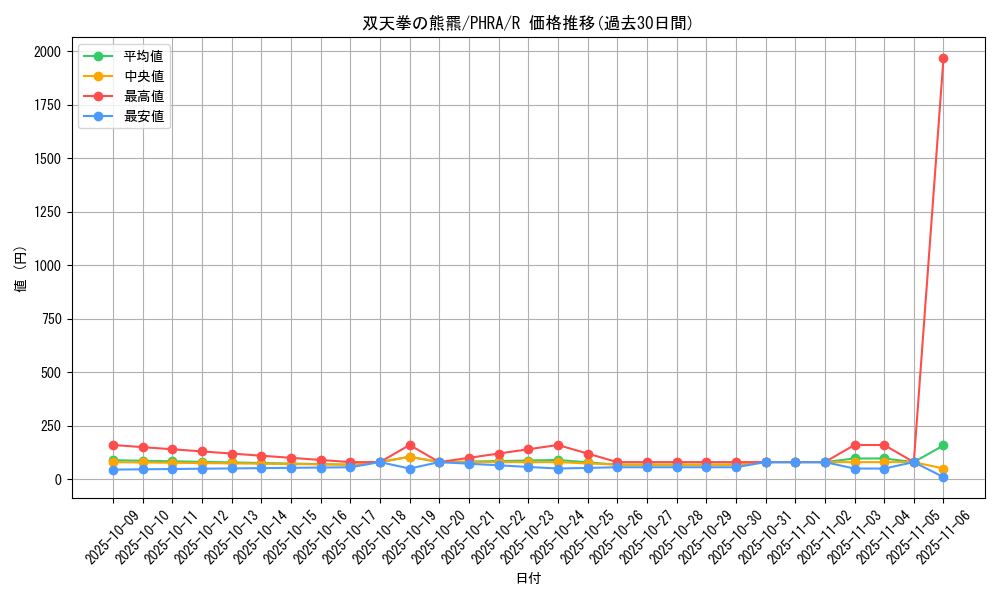 card_3051_series_6809_rarity_62_graph