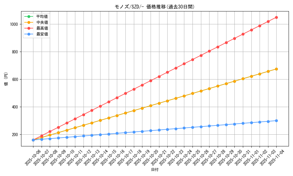 card_30521_series_61131_rarity_95225_graph