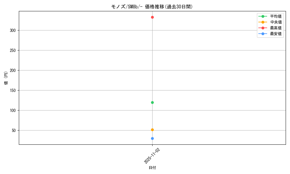 card_30521_series_61277_rarity_95225_graph