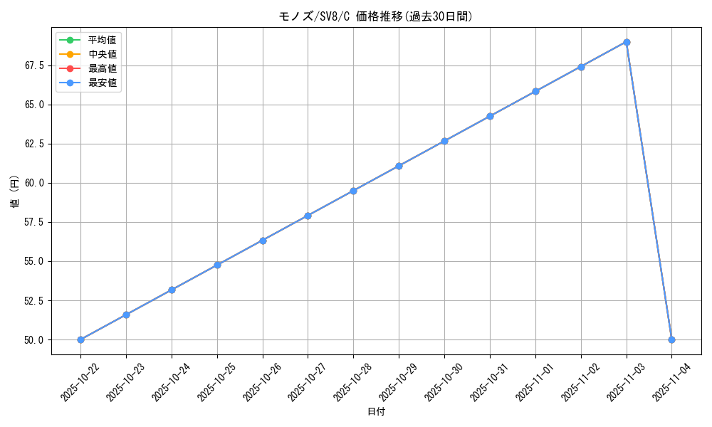card_30521_series_61421_rarity_65214_graph