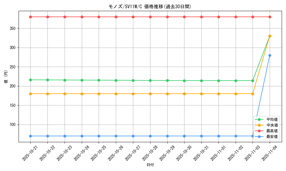 card_30521_series_61439_rarity_65214_graph